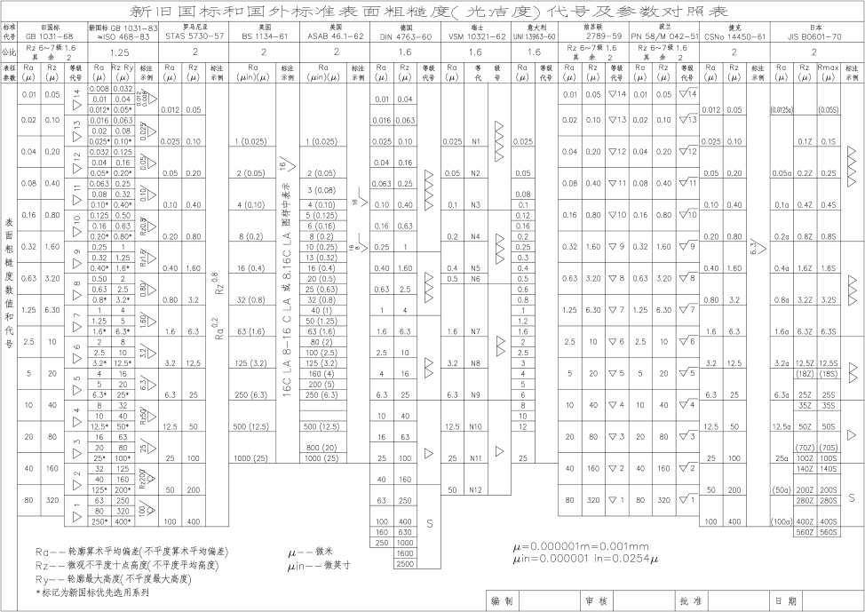 ABUIABACGAAglZr_yQUo4be8-QIwzgc4sQU